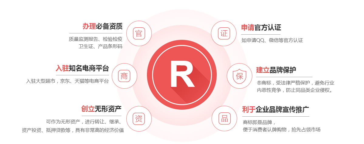 北林商标注册的作用